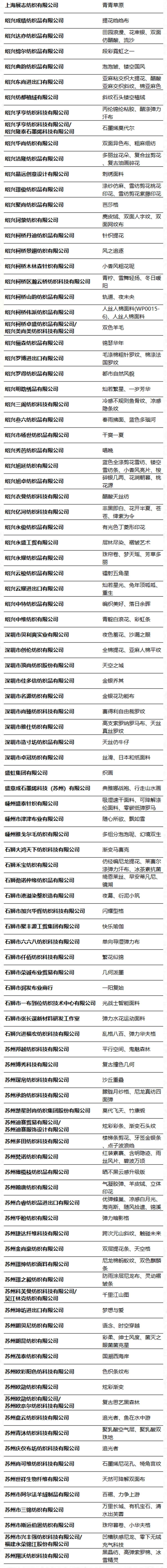 第49屆（2024春夏）中國流行面料入圍評審獲獎名單出爐！