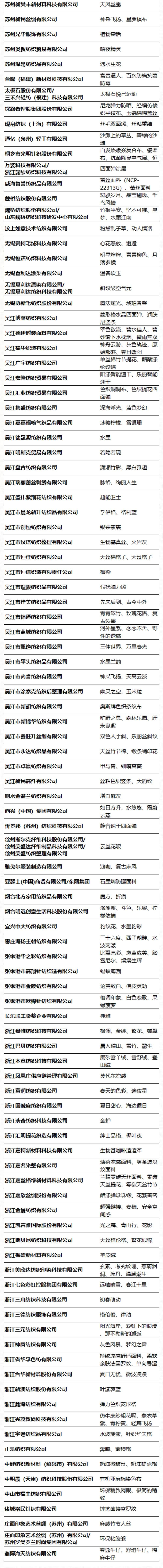 第49屆（2024春夏）中國流行面料入圍評審獲獎名單出爐！
