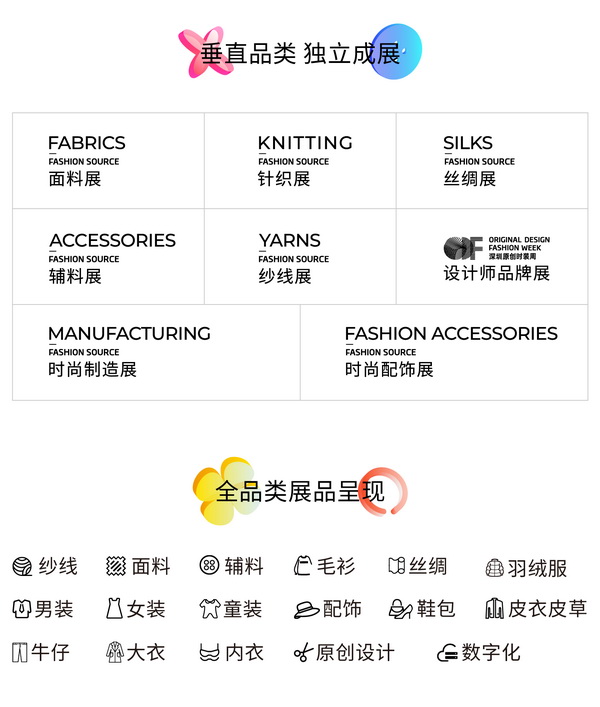 重啟，重聚，重塑！4月26-28日，F(xiàn)ashion Source邀您共探紡織服裝新商機(jī)、新未來！