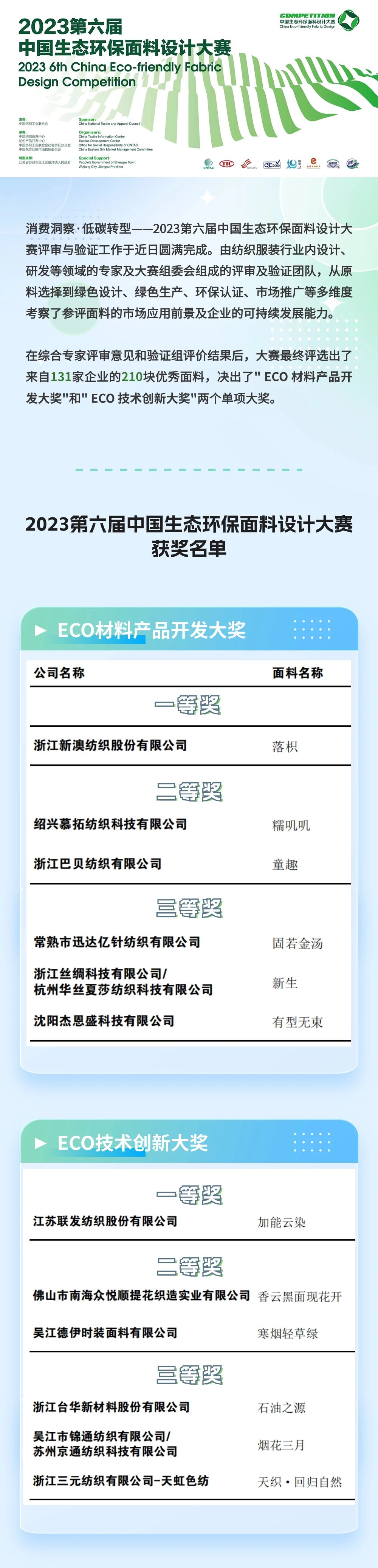 重磅 | 2023第六屆中國生態環保面料設計大賽獲獎名單正式揭曉！