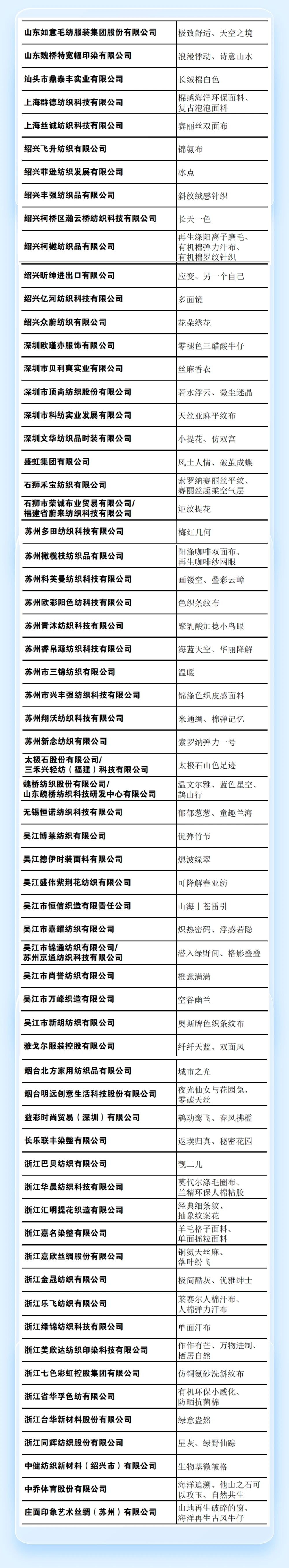 重磅 | 2023第六屆中國生態環保面料設計大賽獲獎名單正式揭曉！