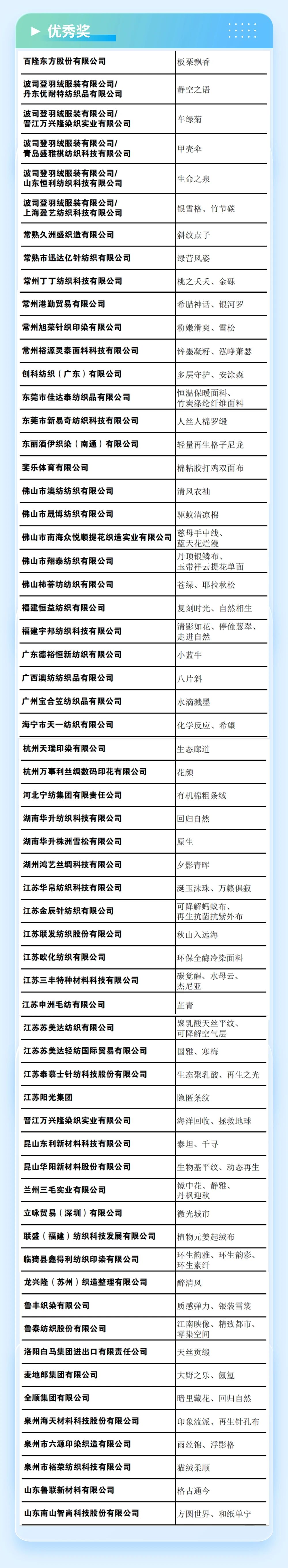 重磅 | 2023第六屆中國生態環保面料設計大賽獲獎名單正式揭曉！
