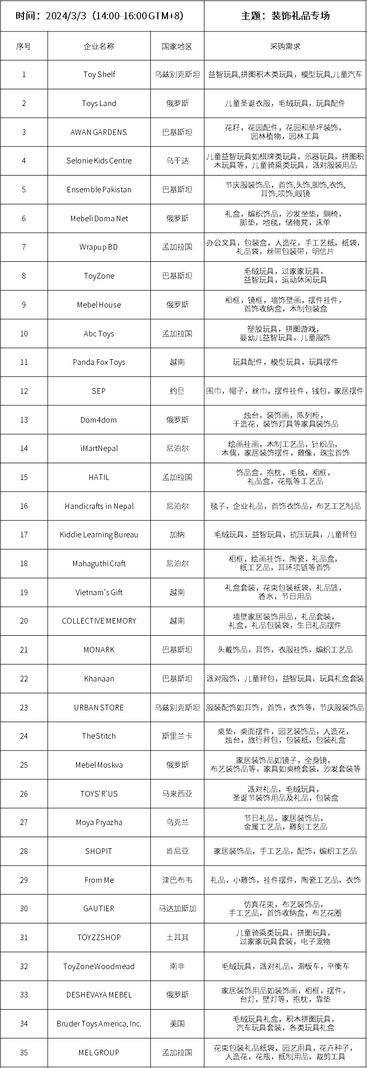 &ldquo;裝飾禮品專場(chǎng)&rdquo;采購(gòu)清單