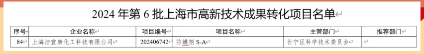 喜報！上海潔宜康產(chǎn)品首次榮獲上海市高新技術(shù)成果轉(zhuǎn)化項目認(rèn)定