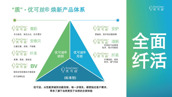 &ldquo;纖&rdquo;鋒對決，優(yōu)可絲&reg;&萊賽爾市場應(yīng)用獎產(chǎn)品征集火熱進行中！