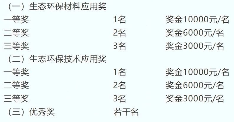 申報啟動|2025第八屆中國生態環保面料設計大賽火熱征集中!