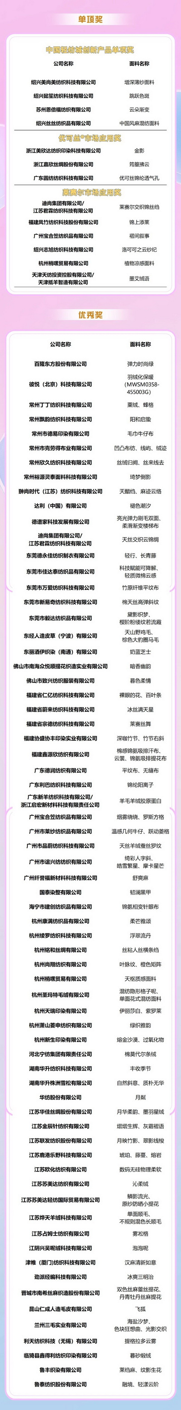 重磅出爐！2025中國(guó)時(shí)尚面料設(shè)計(jì)大賽獲獎(jiǎng)名單