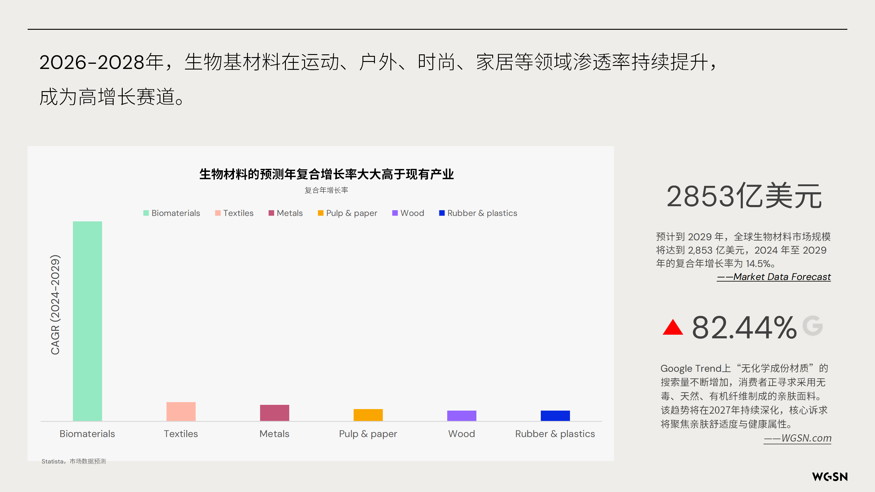 讓自然新生 | SORONA®聯合WGSN發布《生物基功能纖維應用趨勢白皮書》