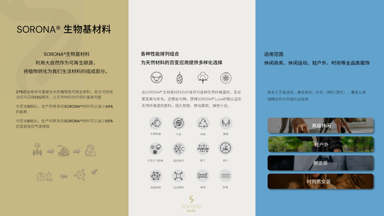 讓自然新生 | SORONA®聯合WGSN發布《生物基功能纖維應用趨勢白皮書》