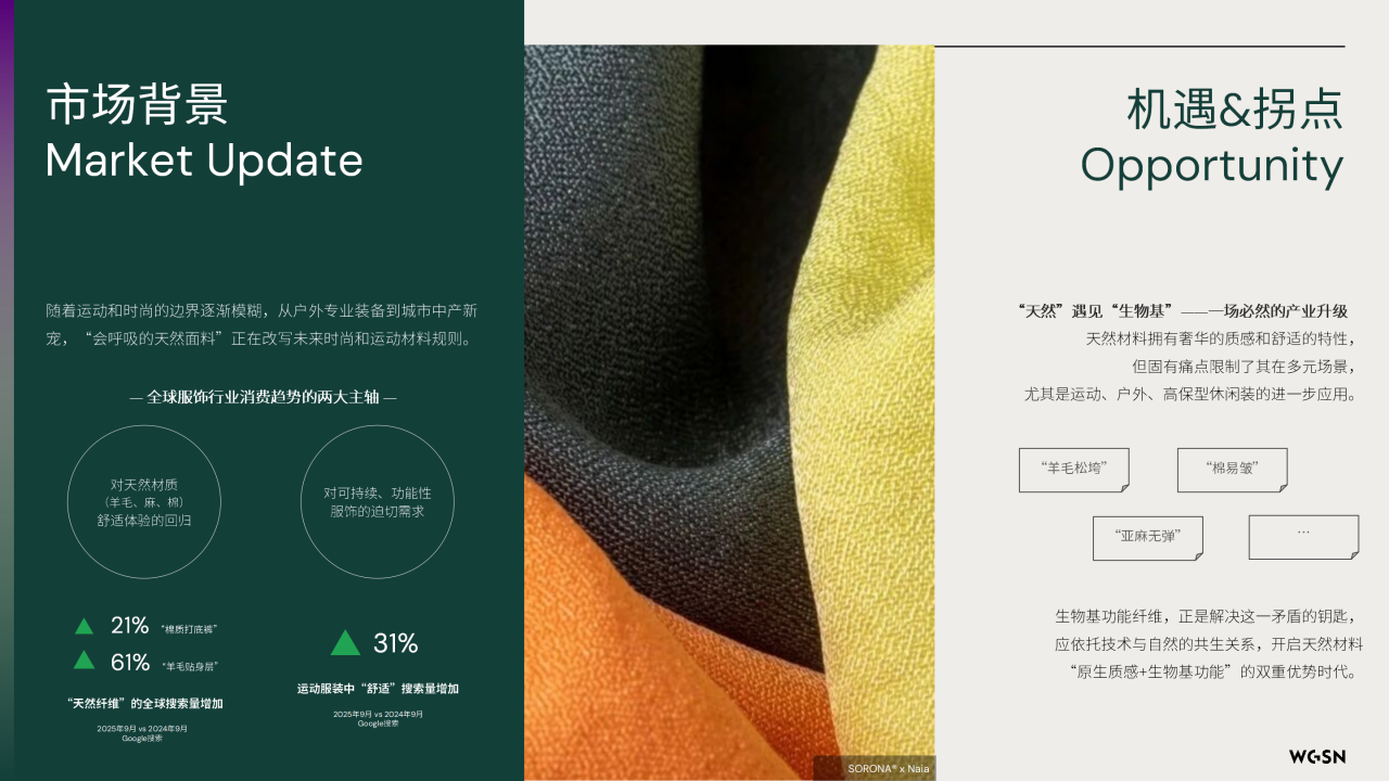 讓自然新生 | SORONA®聯合WGSN發布《生物基功能纖維應用趨勢白皮書》