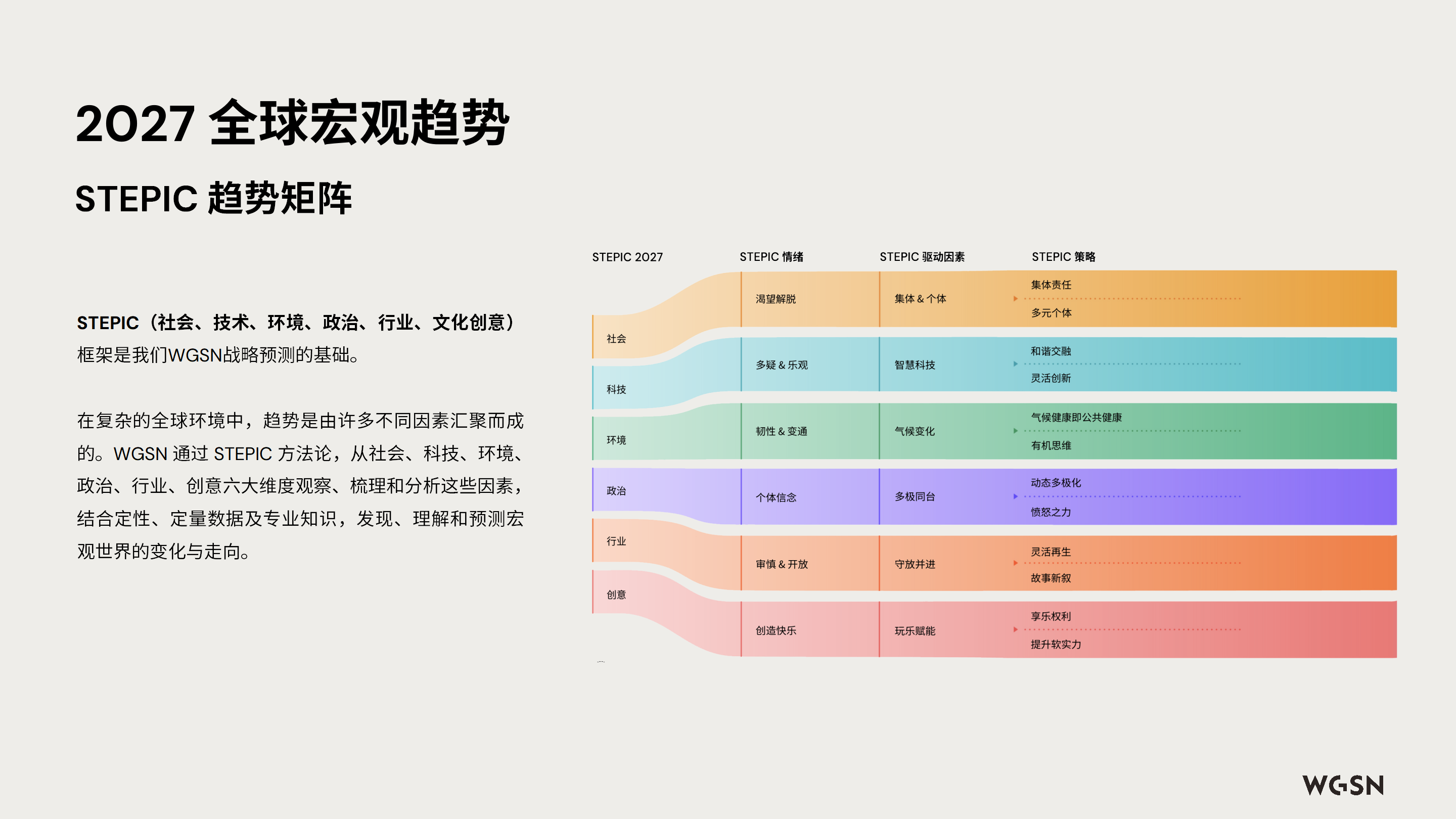 讓自然新生 | SORONA®聯合WGSN發布《生物基功能纖維應用趨勢白皮書》