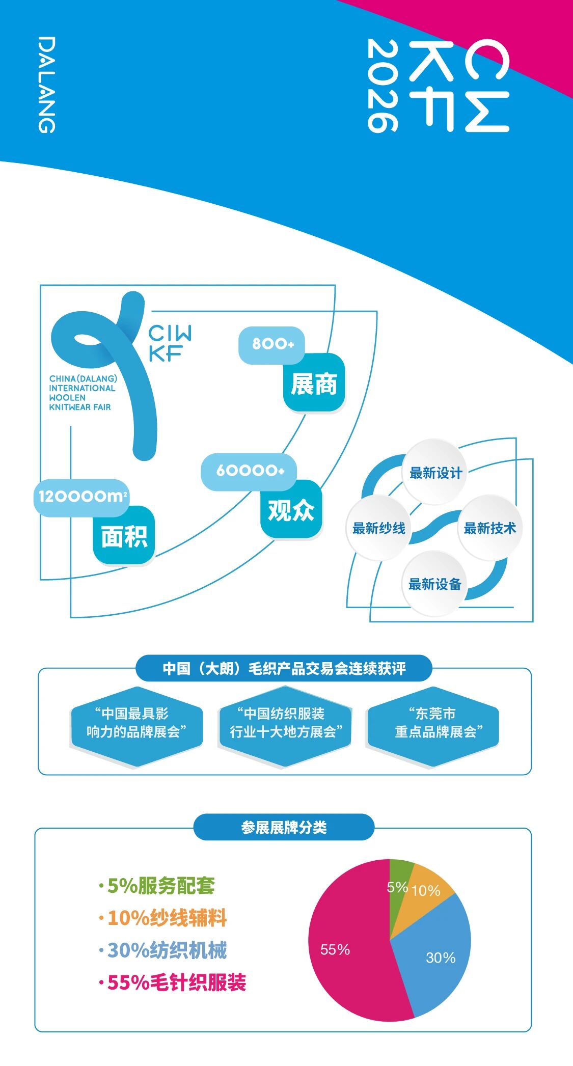 第二十三屆大朗&ldquo;織交會(huì)&rdquo;重磅來(lái)襲！三大盛會(huì)聯(lián)動(dòng)，解鎖毛織產(chǎn)業(yè)新機(jī)遇