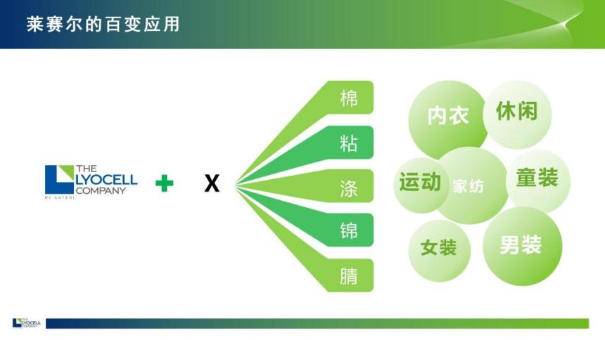 綠纖再啟新程！優可絲&reg;&萊賽爾市場應用獎煥新征集